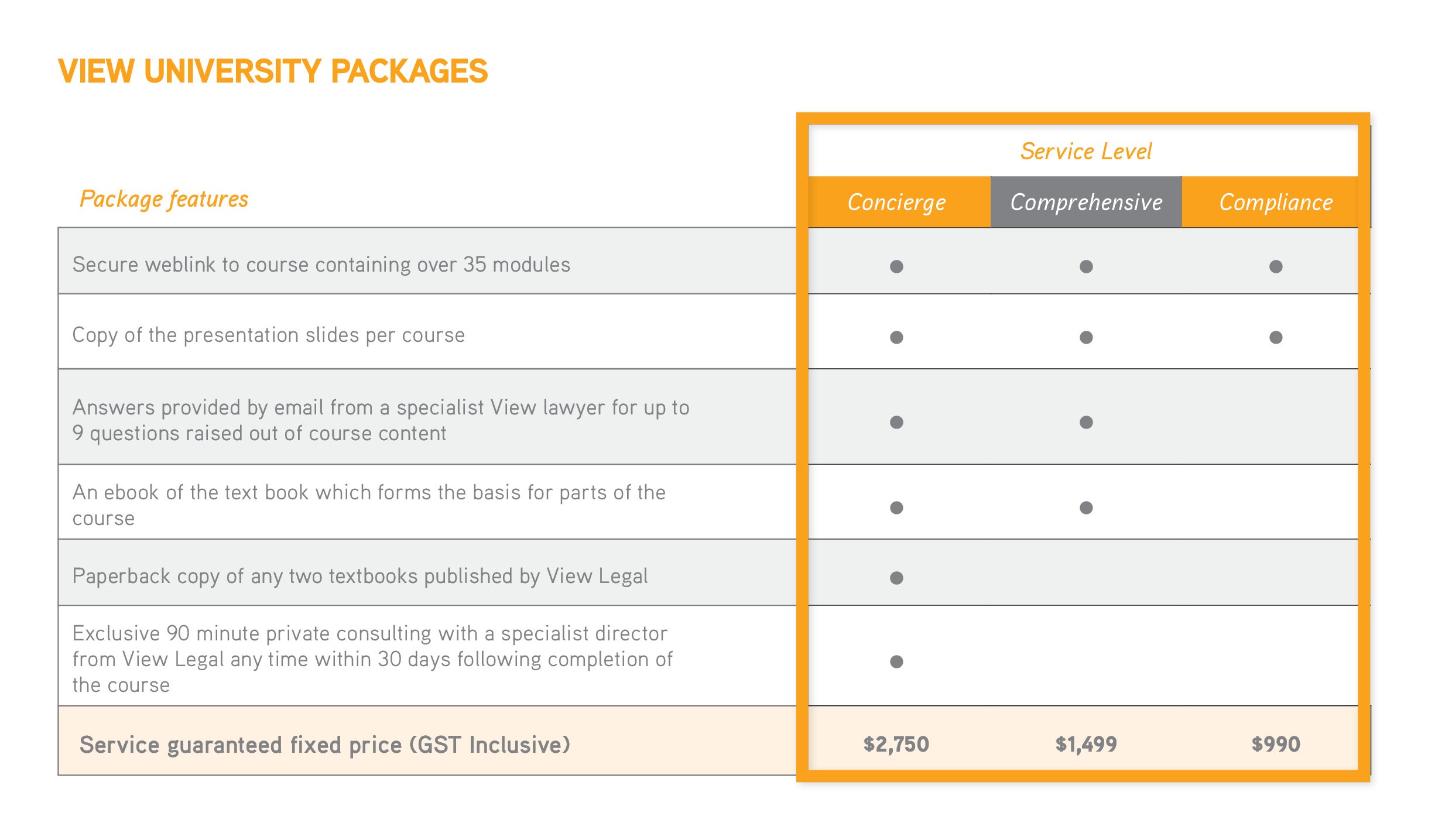 View university packages
