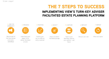 Whitepaper - The 7 Steps to Success - Implementing View’s Turn-key Adviser Facilitated Estate Planning Platform