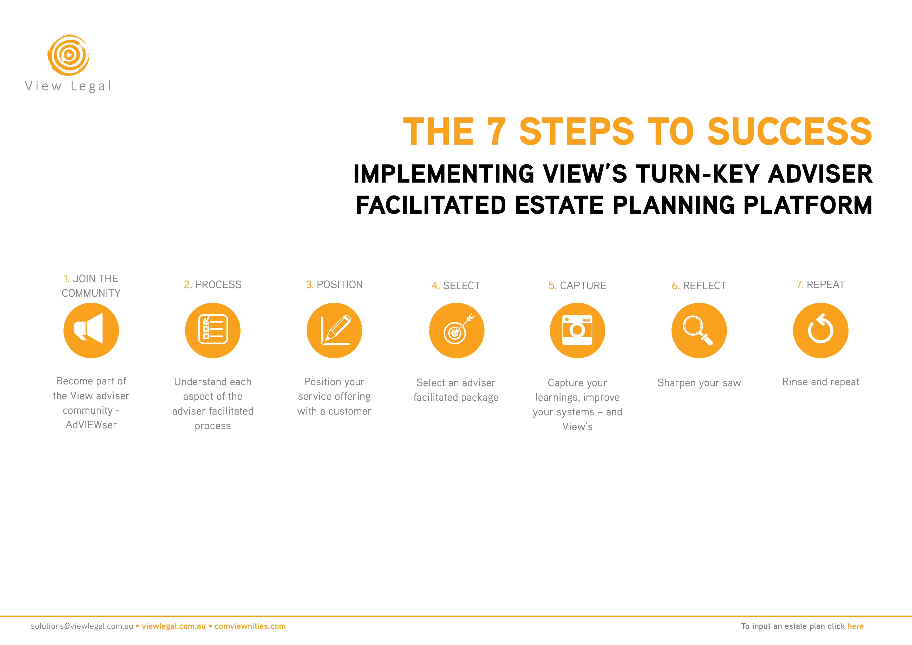 The 7 Steps to Success – Implementing View’s Turn-key Adviser Facilitated Estate Planning Platform